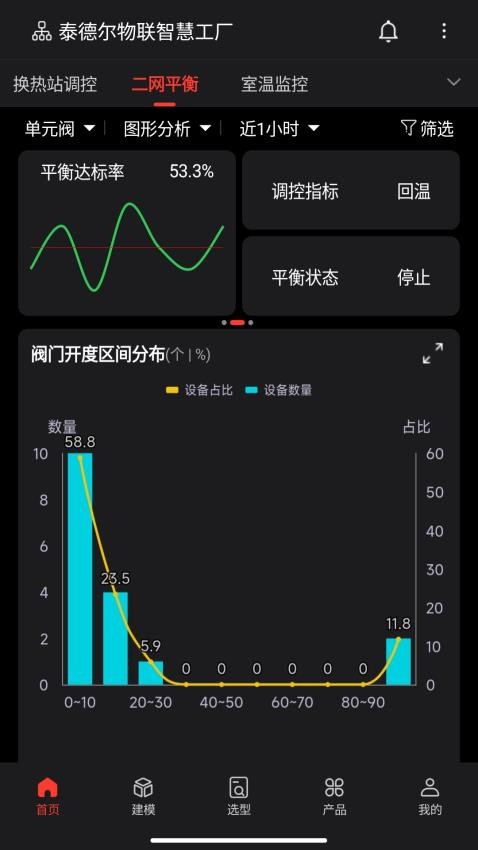 智慧供热云免费版v1.2.2(1)