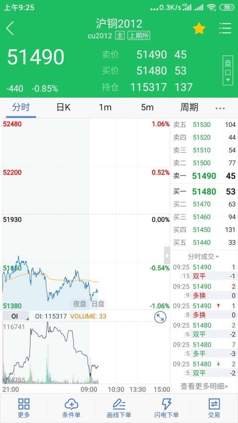 前海期货博易官网版v5.6.5 4