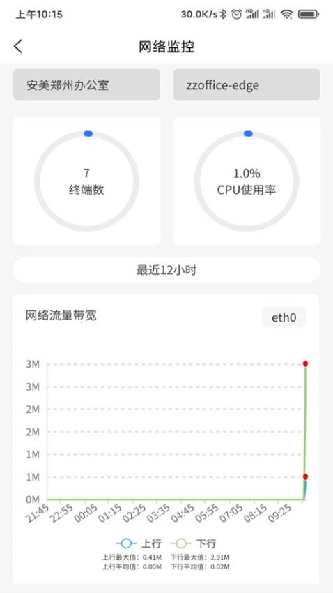 安美網絡通免費版v5.0.36 4