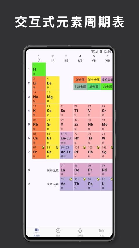 元素周期表化学