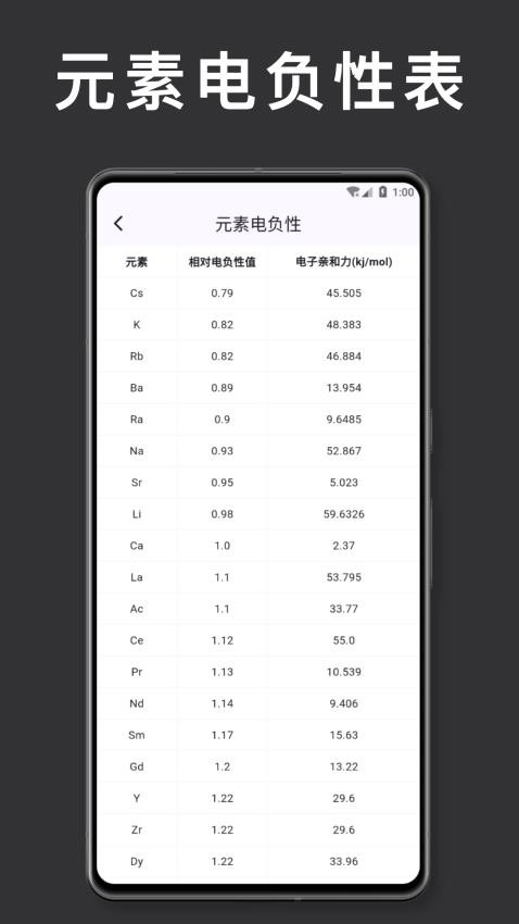 元素周期表化学v1.1.4 5
