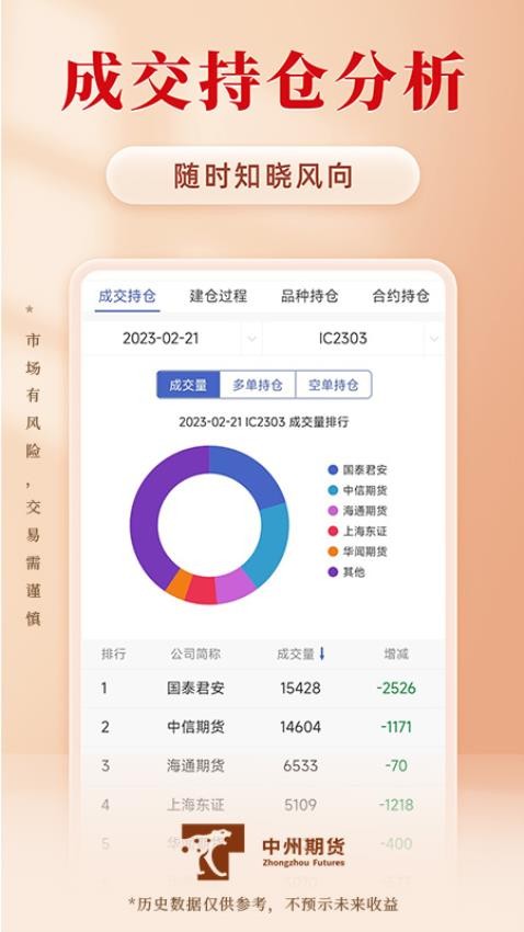 期货涨富通官网版v1.0.8 3