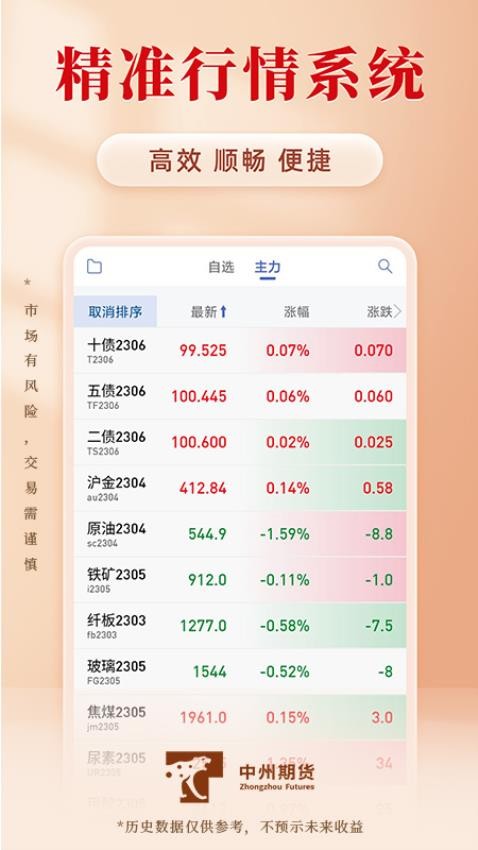 期货涨富通官网版v1.0.8 2