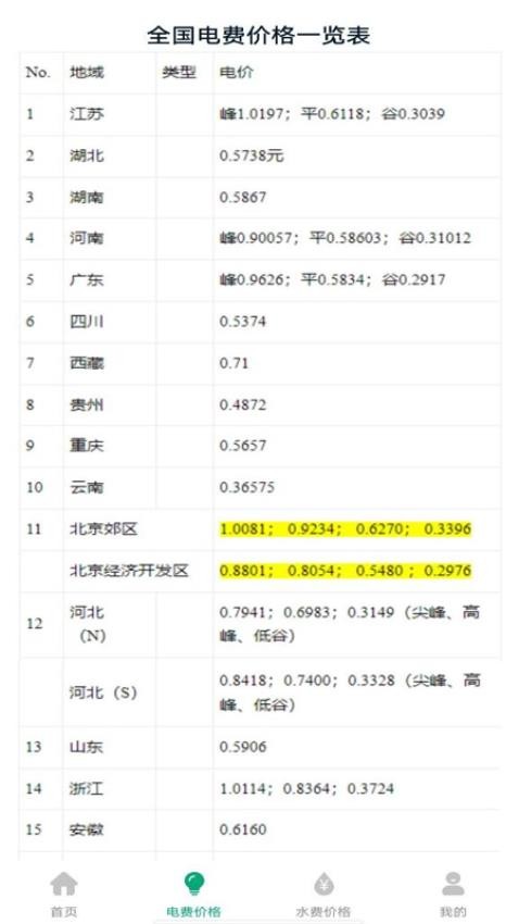 手机水电费查询官方版v1.0.0 2