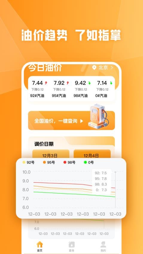 油价小管家手机版v1.0.0 1