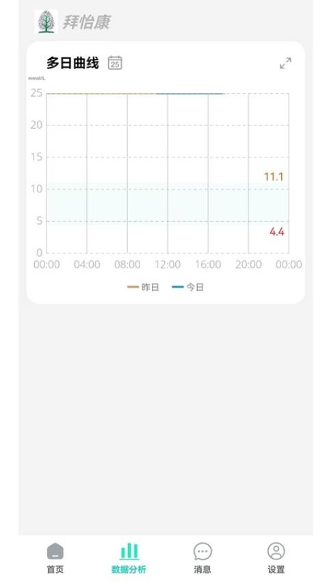 拜怡康官网版(1)