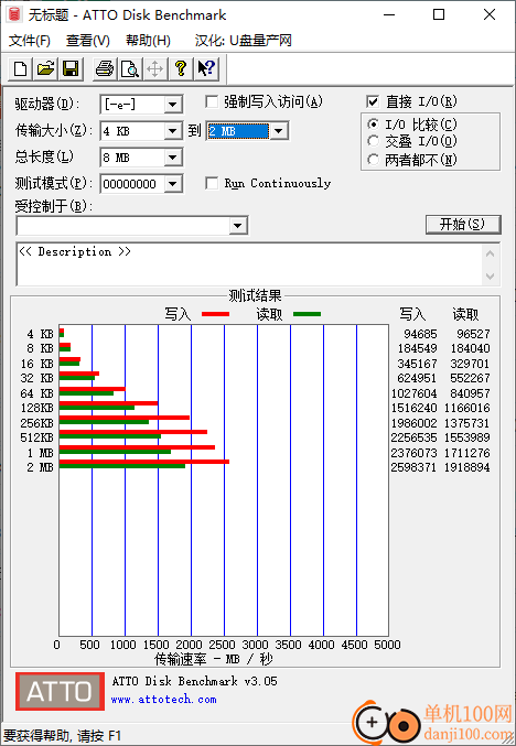 ATTO Disk Benchmark漢化版