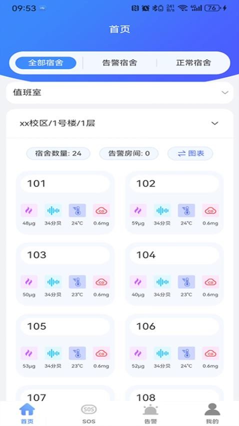 真慧管官网版v1.0.1(5)