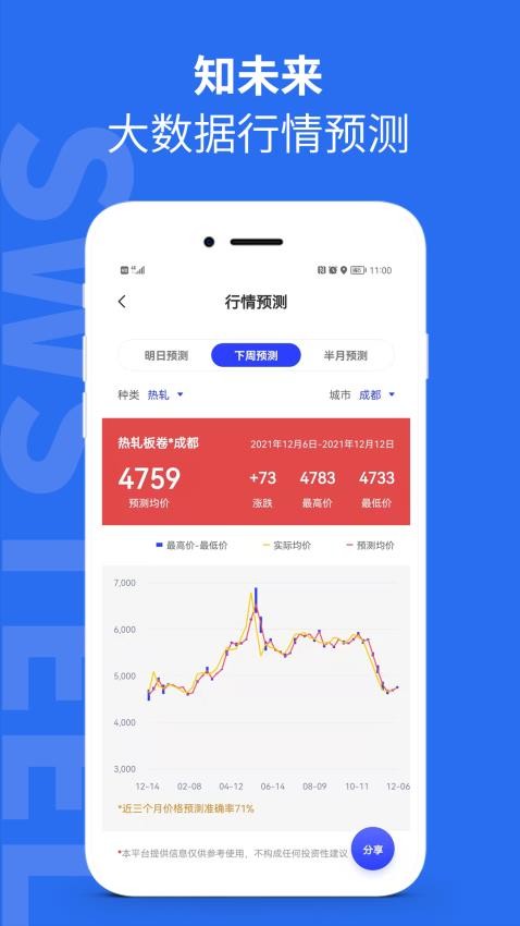 西南鋼鐵指數(shù)app官方版v2.7.3 3