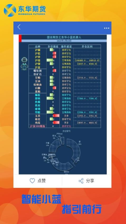 東華樂投官網版v5.6.5 2