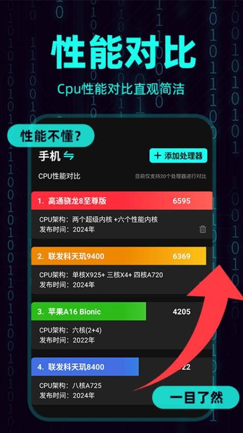 CPU顯卡天梯圖免費版v1.0.1 4