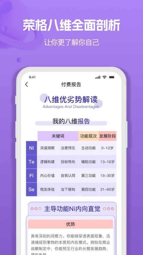 MBTI人格職業(yè)測(cè)試大全軟件