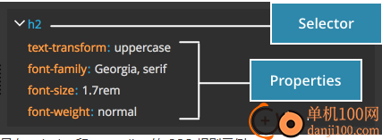 pinegrow web editor(web编辑器)