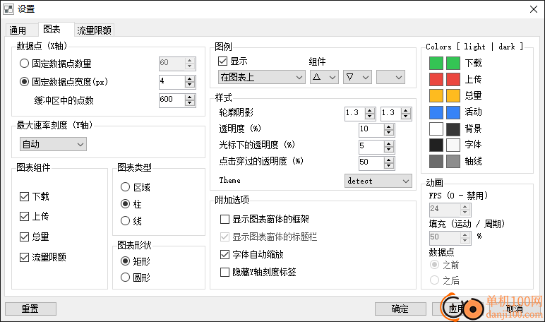 NetTraffic(流量監(jiān)控軟件)