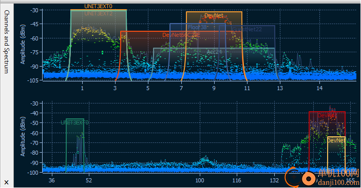 CommView for WiFi免费版