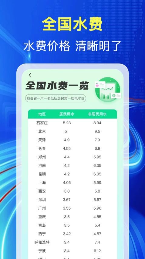 水電繳費查最新版