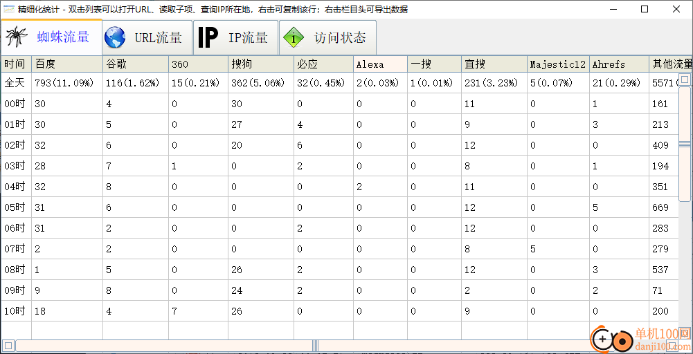 水淼網站日志分析助手