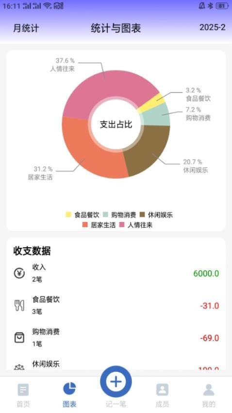 记账羊官网版(2)