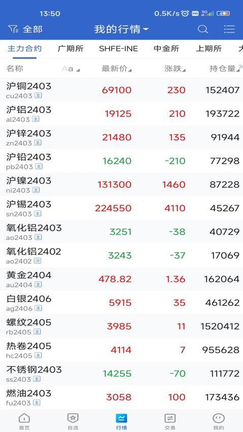 津投期貨財智通官網(wǎng)版v5.6.3 2