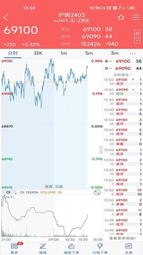 津投期貨財智通官網(wǎng)版v5.6.3 3