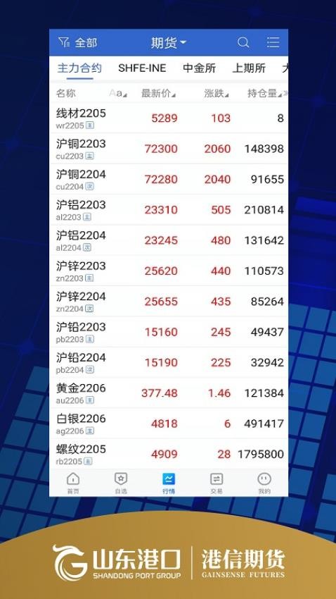 港信期貨博易官網版v5.6.6 5