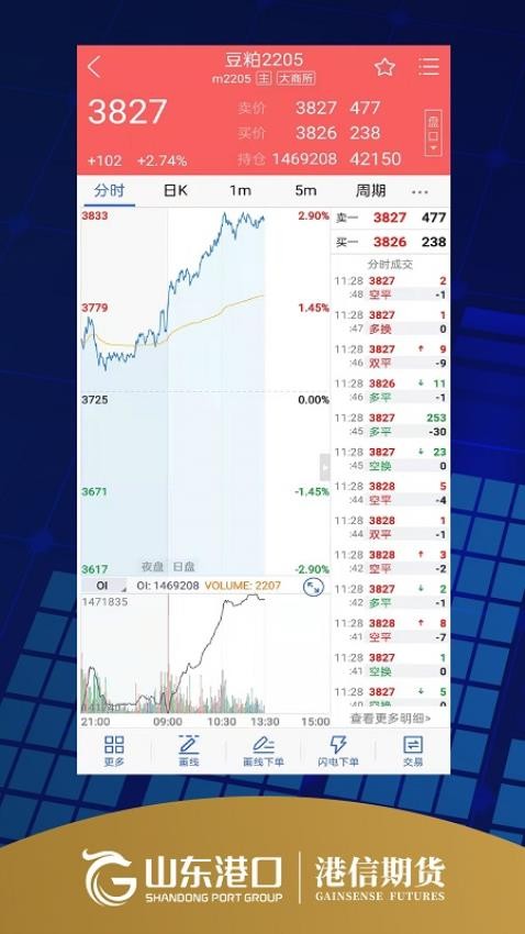 港信期货博易官网版v5.6.6 3