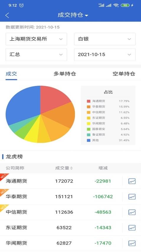 盛達期貨免費版v5.7.4 2