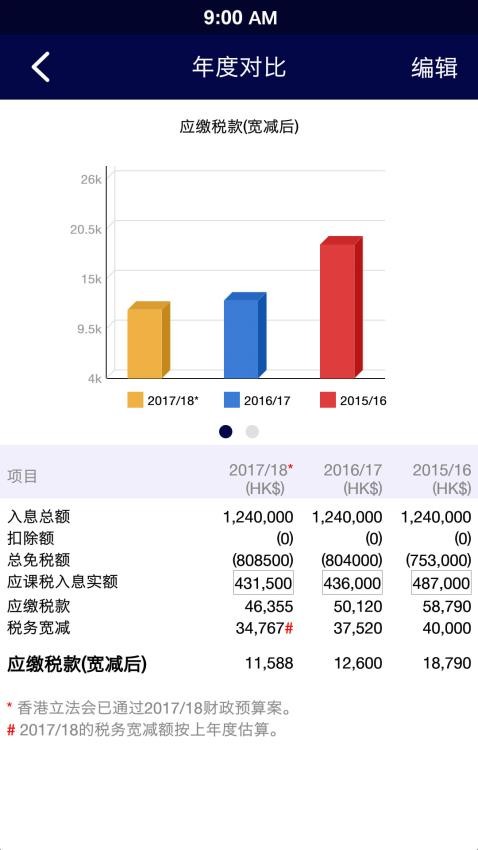 香港個人薪俸稅計算器(HK Salaries Tax Calculator)v2.8.5 1