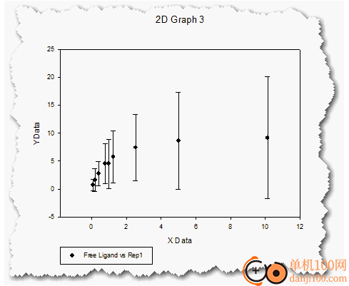 sigmaplot14(数据分析App)