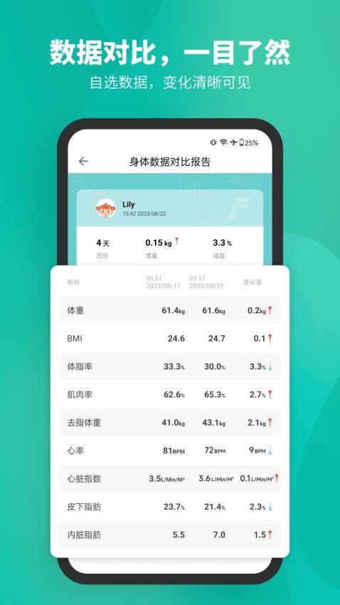 Fitdays安卓版v1.25.2 3