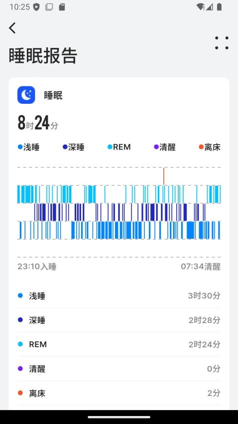 BEWATEC智慧康养移动服务系统官网版v1.2.2(3)