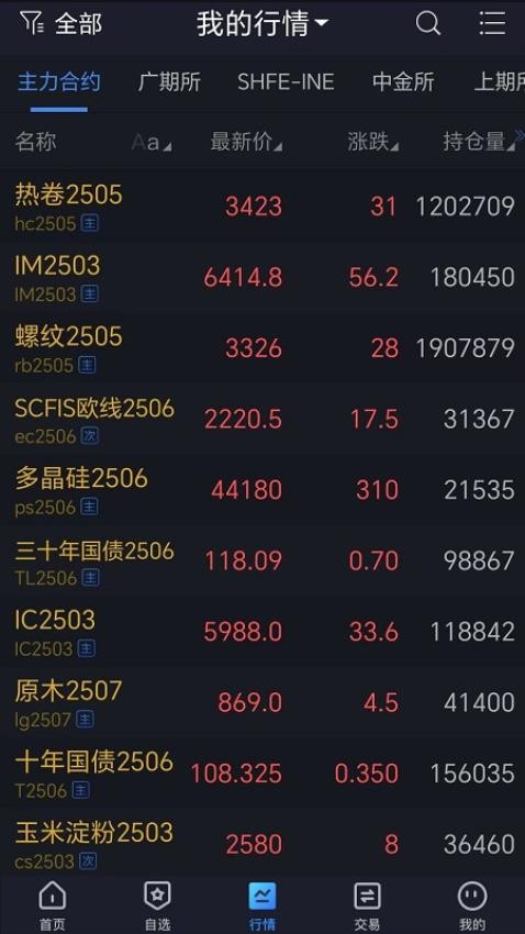 寶城期貨掌易官網版v5.6.6 3