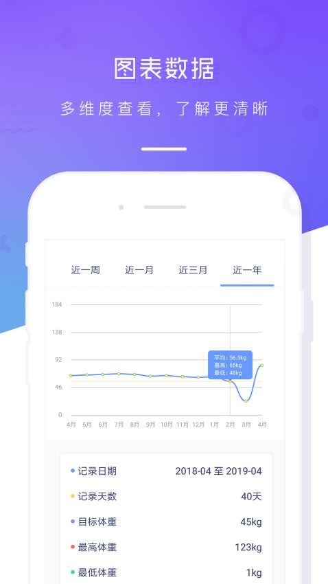 體重記錄本軟件v3.3 4