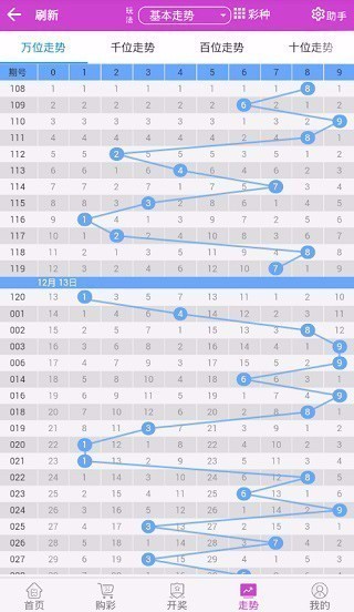 123彩票舊版本