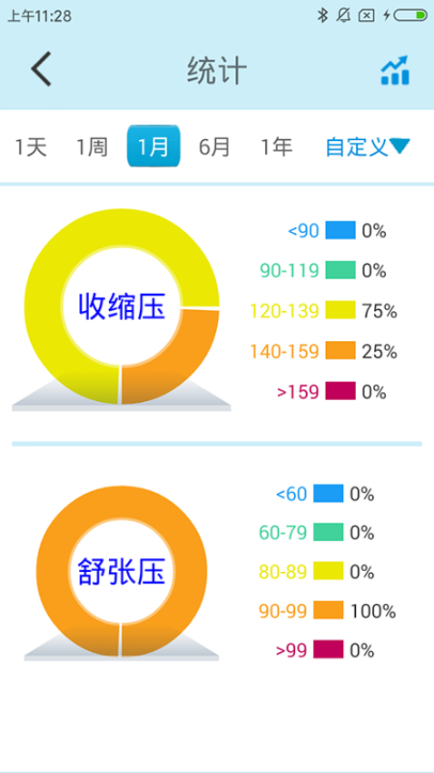 星脈血壓監(jiān)測(cè)儀軟件