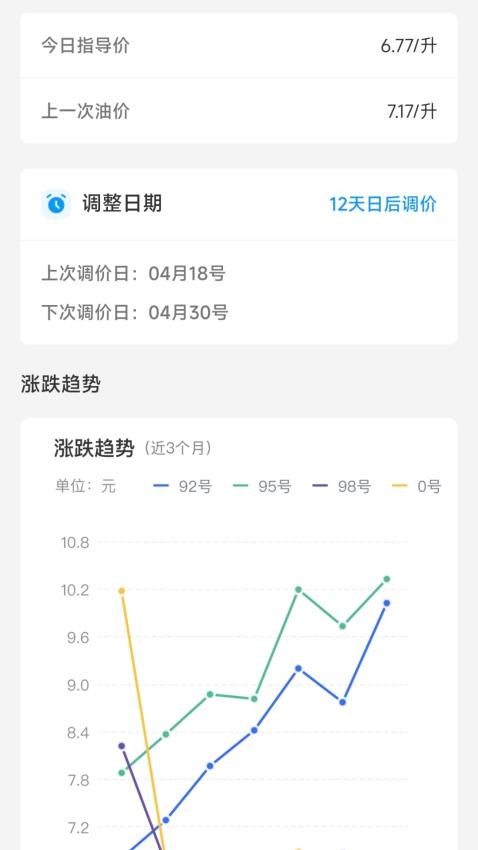 123车主违章助手最新版v1.0.0 1