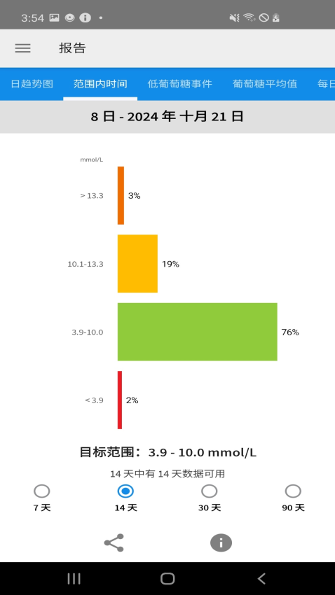雅培LibreLink 瞬感 appv2.12.0 1