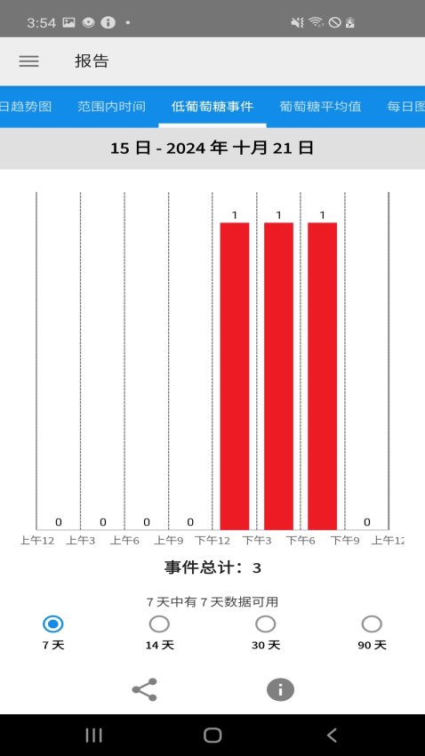 雅培LibreLink 瞬感 appv2.12.0 4