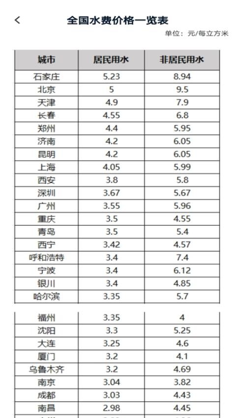 生活缴费计算最新版v1.0.0 2