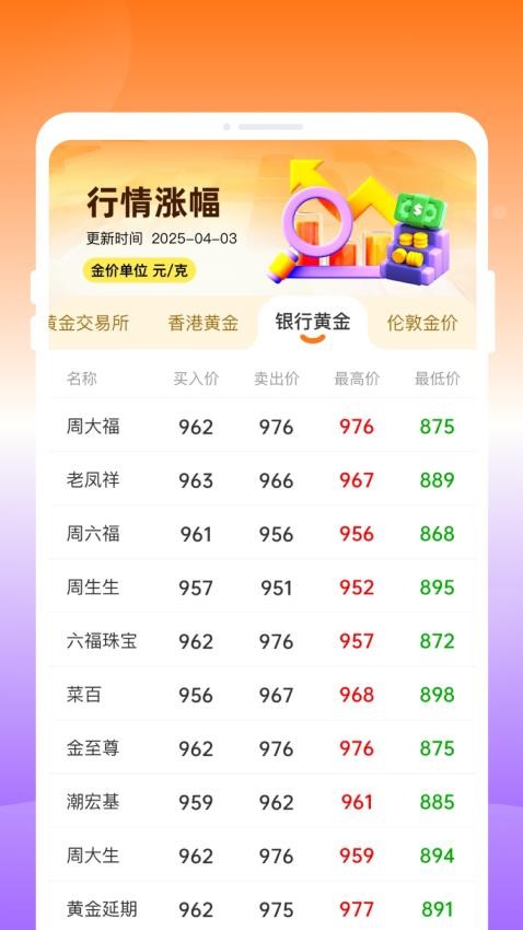 口袋金价查询免费版v1.0.1 3