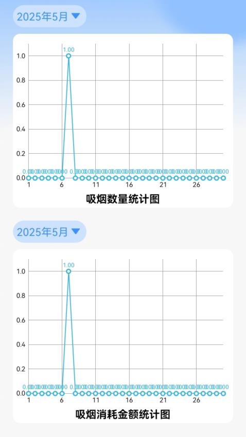 今日戒烟打卡记录最新版v1.0.0(4)