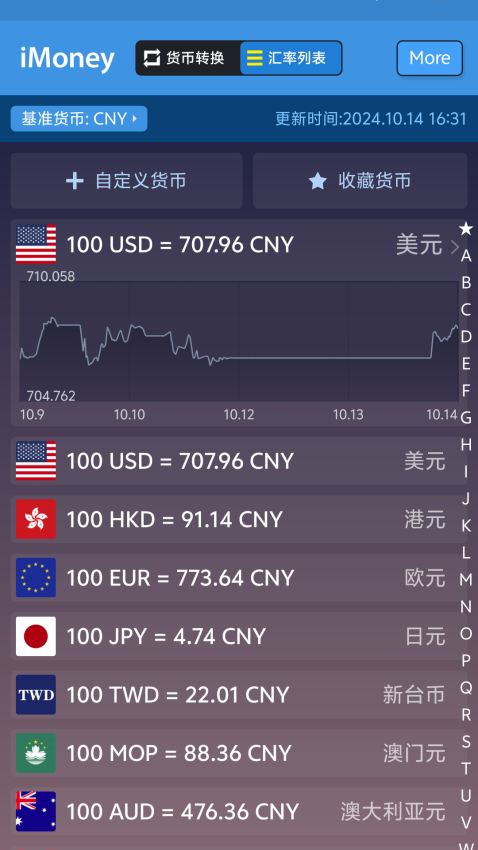 全球匯率轉換imoneyv0.2.11 3