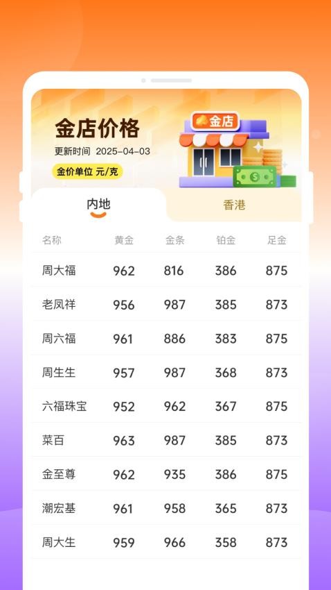 口袋金价查询免费版v1.0.1 2