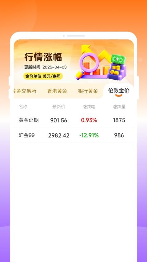 口袋金价查询免费版v1.0.1 4