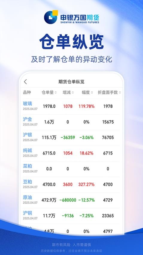 申万期货通官网版(2)