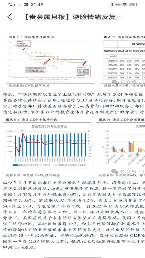 融通金报价手机版v1.0.0(2)