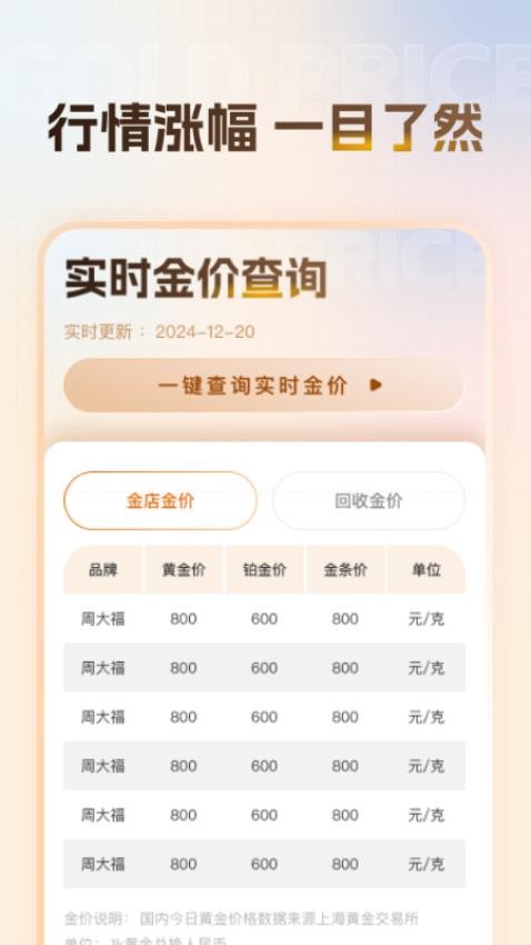 当日金价官网版(2)