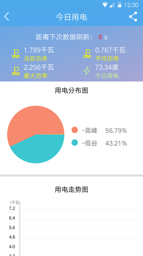 民e購app