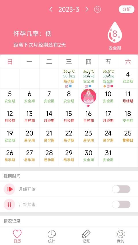 女性月经期排卵期安全期日历软件