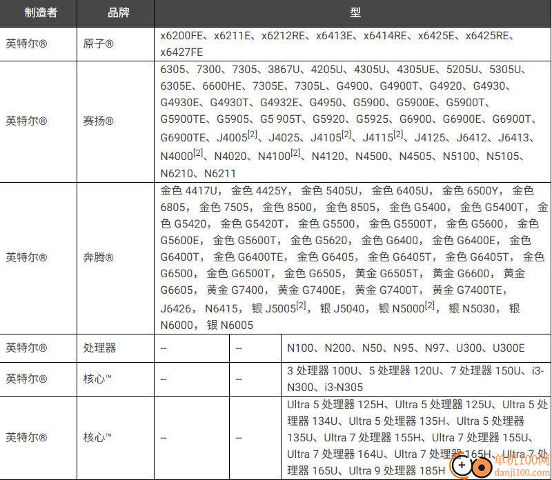 Checkit(win11兼容性检测)